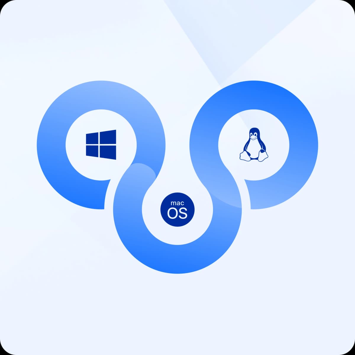 Plattformübergreifender Zugriff image